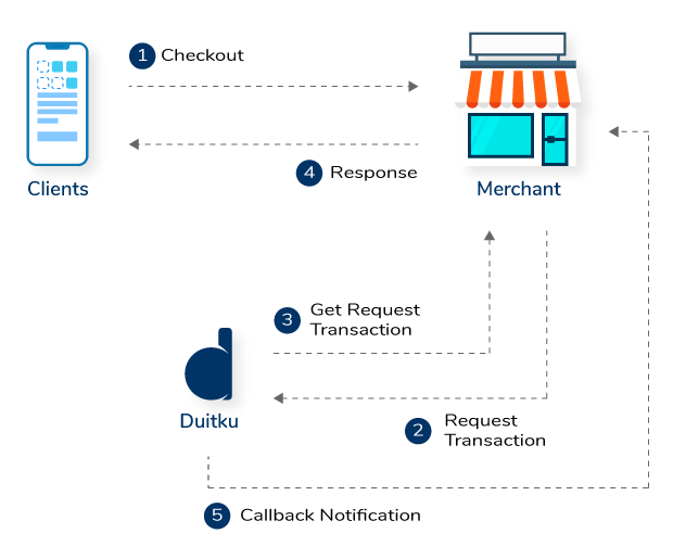 Transactionflow