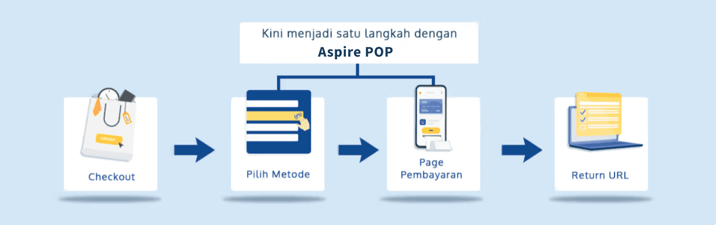 alur-aspire-pop